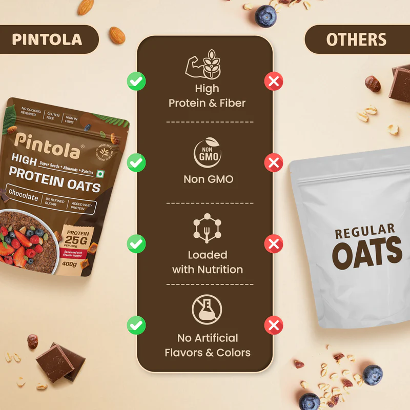 High Protein Dark Chocolate Oats 1kg - Image 3