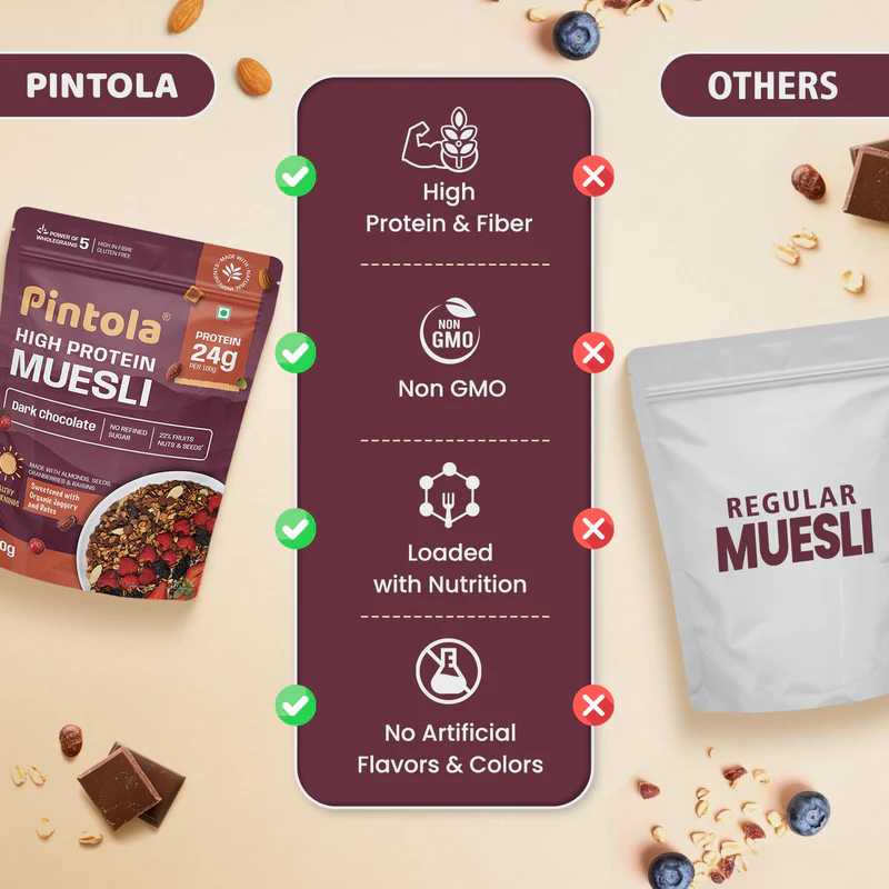 High Protein Dark Chocolate & Cranberry Muesli 1kg - Image 5